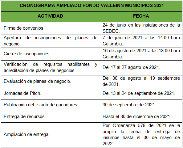 actualidad/cronograma-ampliado-fondo-valleinn-municipios-2021